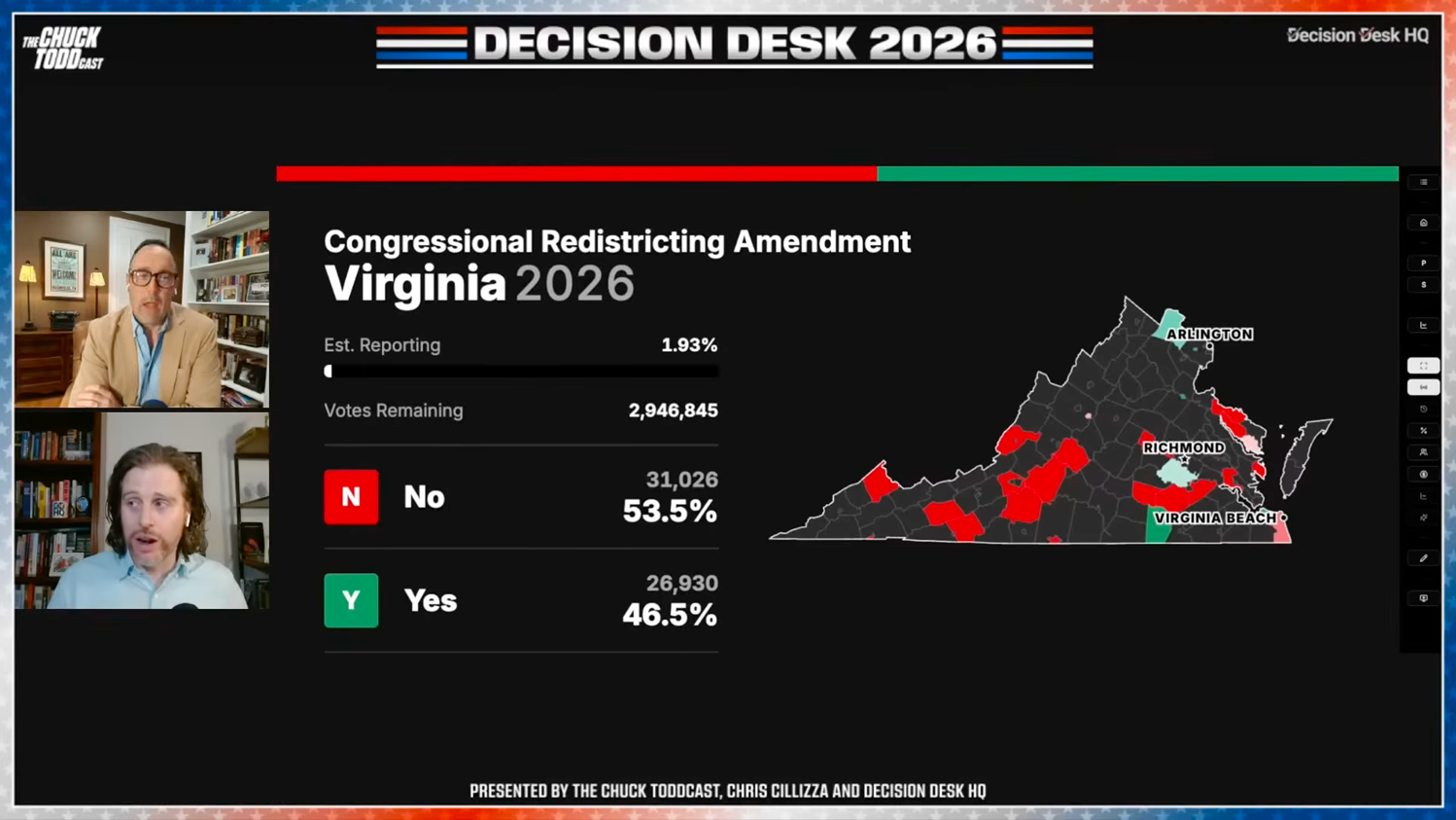 DDHQ Votes Broadcasting interactive display showing live election results with county-level drill-downs
