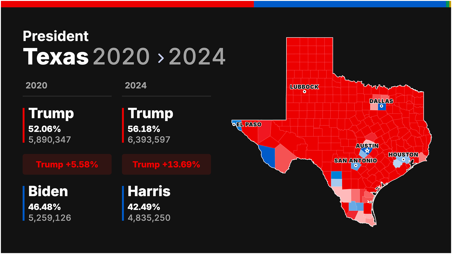 DDHQ Votes Broadcasting Prediction Tool mapping Electoral College outcomes for 2028