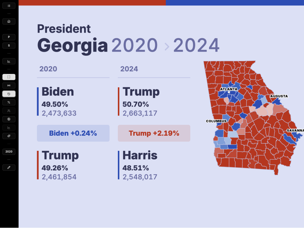 DDHQ Votes Broadcasting