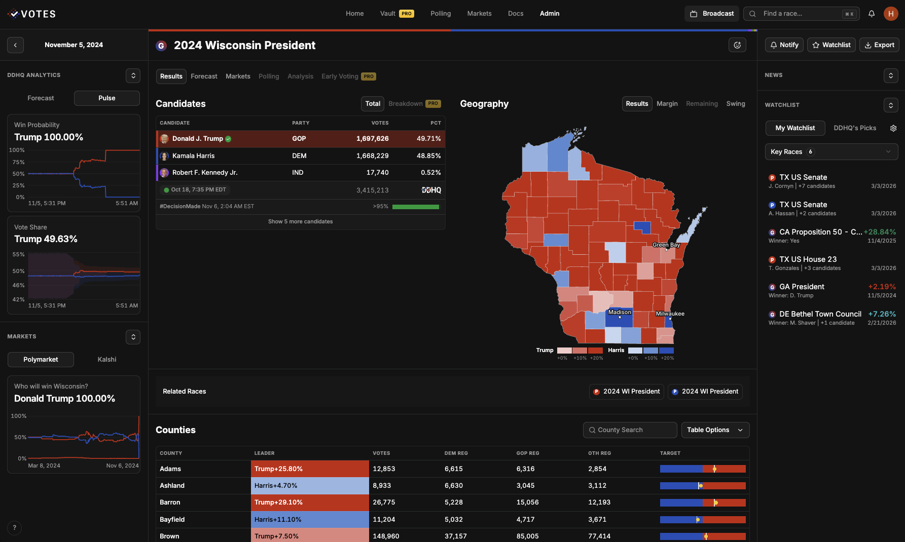 DDHQ Votes showing 2024 Wisconsin President election results with interactive maps and data tables